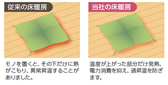 床暖房比較の図