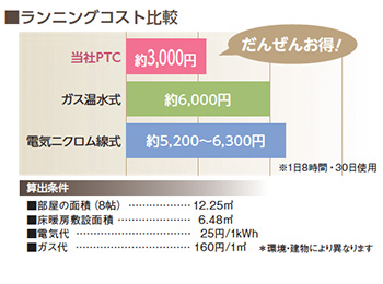 ランニングコスト比較