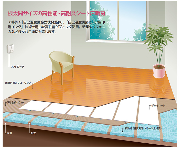 根太間サイズの高性能・高耐久シート床暖房