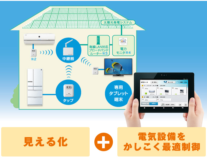 (Home Energy Management System)で電力を有効活用