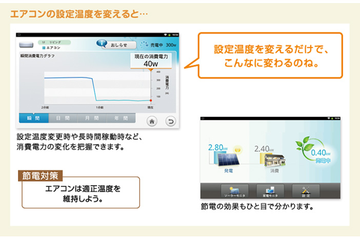 機器ごとの瞬間の消費電力を表示 画像