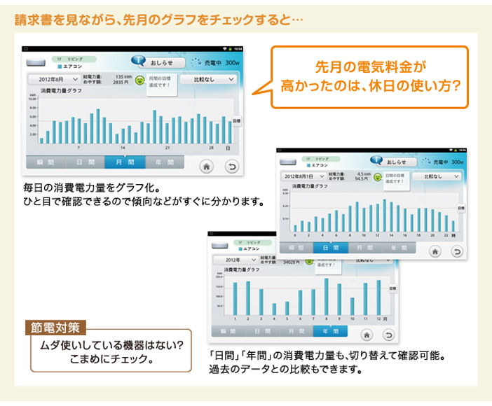 機器ごとの1ヵ月の消費電力量を表示 画像