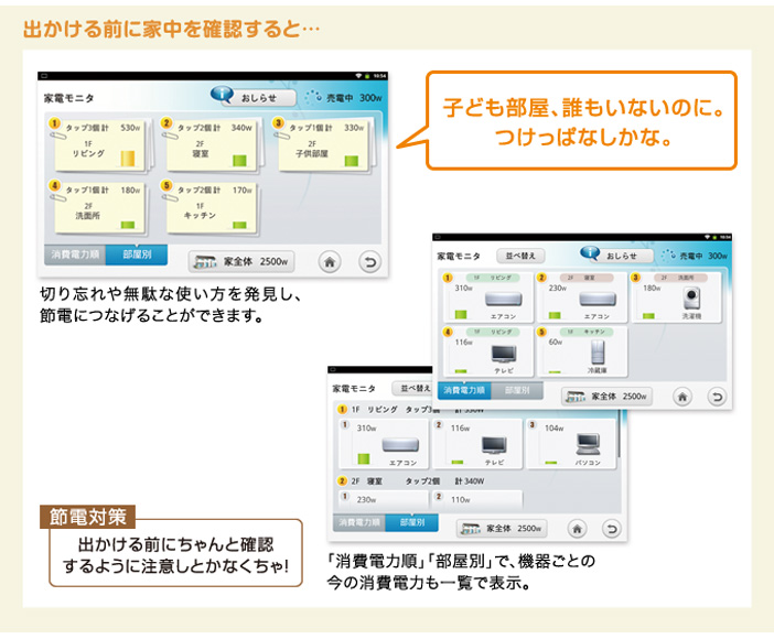 機器の消費電力を部屋ごとにまとめて表示 画像