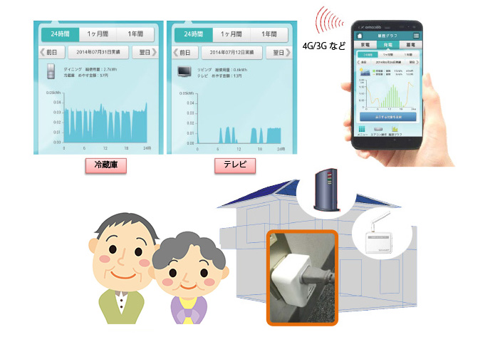 タップで簡単設置 画像